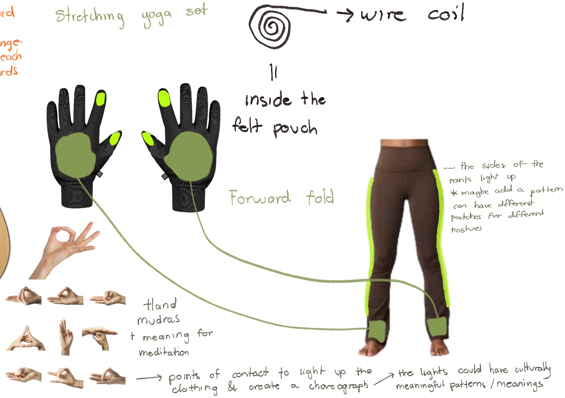 This idea is called: stretching yoga set. When you do a forward fold and touch your legss with the gloves a pattern in the pants will light up. Since yoga also includes hand mutras for meditation, I am also incorporating these movements to activate different patterns on the pants. 